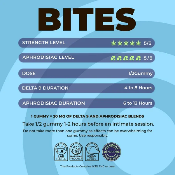 SEX BITES BLUEBERRY MEN’S GUMMIES